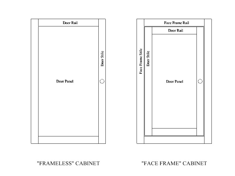 premade cabinet door stiles and rails