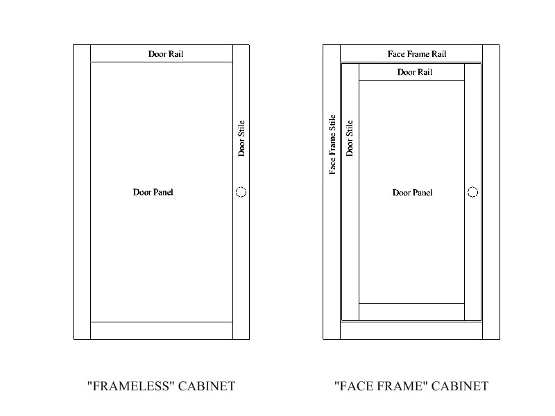 interior doors w stiles and rails