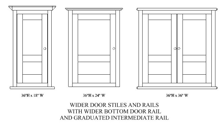 Graduated Intermediate Rail