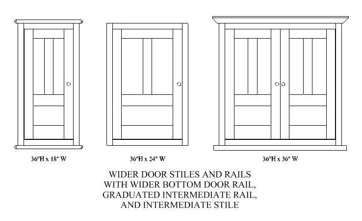 Intermediate Rail and Stile