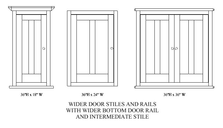 stiles and rails dimensions