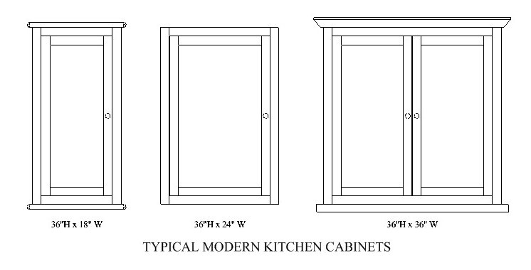 Typical Modern Kitchen Cabinets