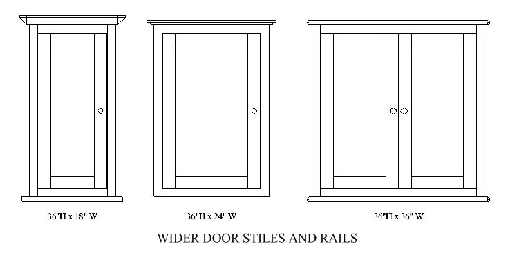 stiles and rails width shaker door